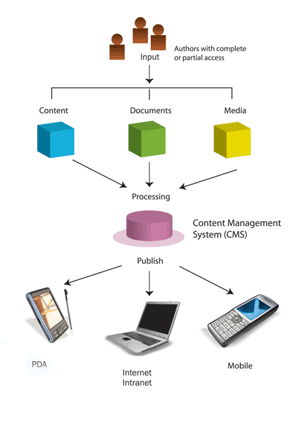 flowchart flowchart
